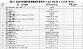 Теплообменник 7N0165 Теплообменник 7N0165