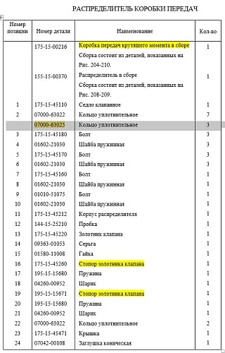 Кольцо 07000-63025 Кольцо 07000-63025