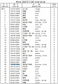 Подшипник 150-09-13240/NJ2319MC4/200*95*67 Подшипник 150-09-13240/NJ2319MC4/200*95*67
