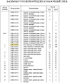 Болт/гайка башмака 216RA/MD-00062/61 19мм Болт/гайка башмака 216RA/MD-00062/61 19мм