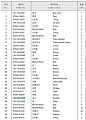 Щуп масляный 16Y-15-02300 Щуп масляный 16Y-15-02300